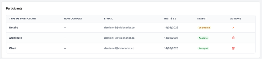 Liste des participants d'un dossier Docsafe